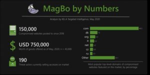 magbo numbers